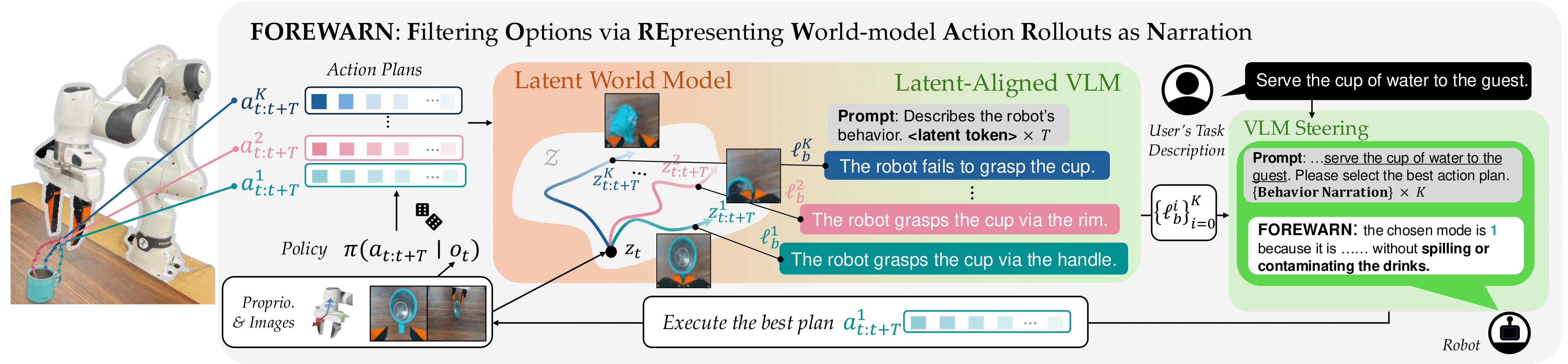 Method Figure