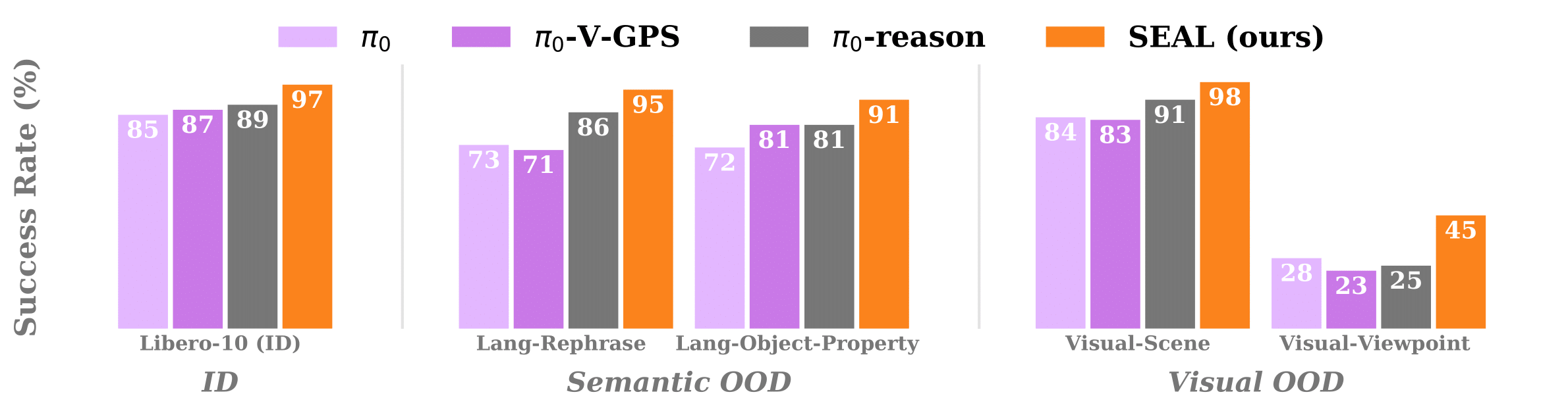 OOD Types Figure