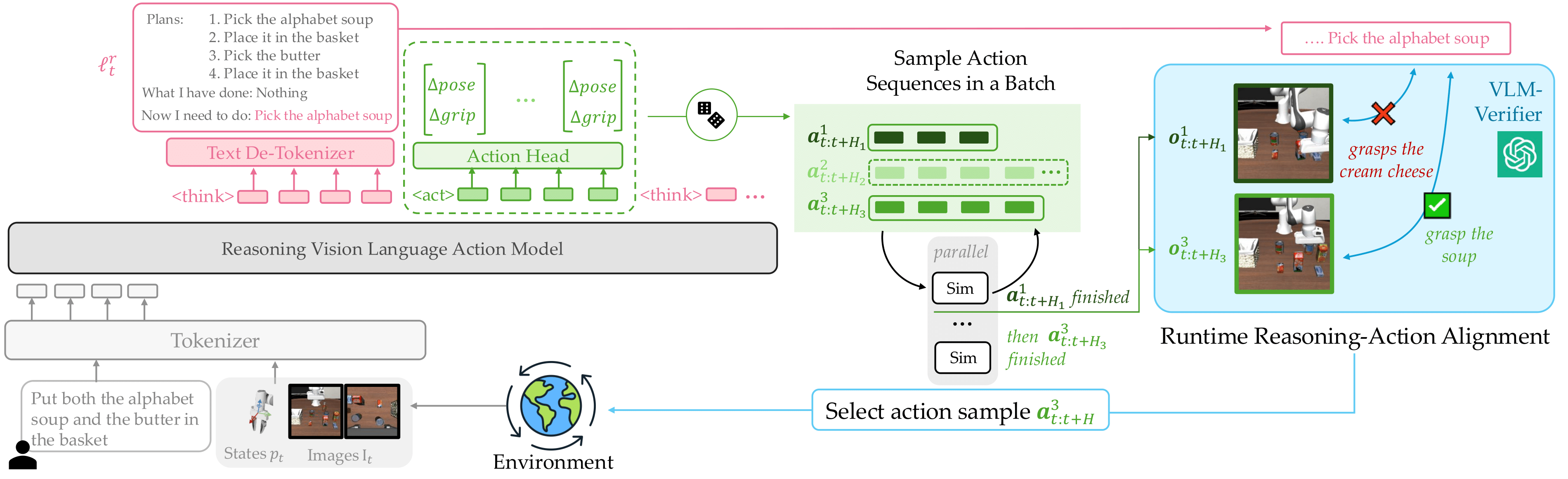 Method Figure